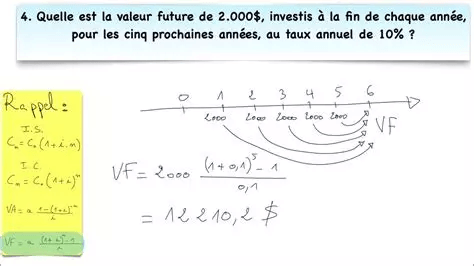 L'Histoire des 100 Outils Mathématiques en Entreprise